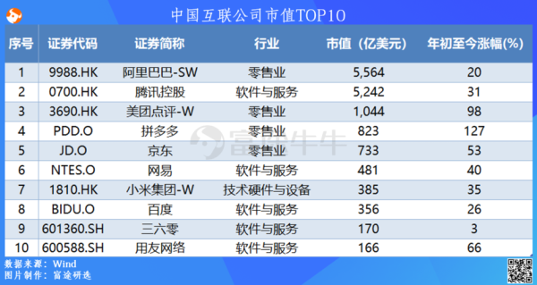 哪家互联网公司的口碑最好？（市值最高的互联网公司）