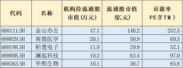 为什么机构持仓市值比总市值还要高？（持仓市值 总市值）