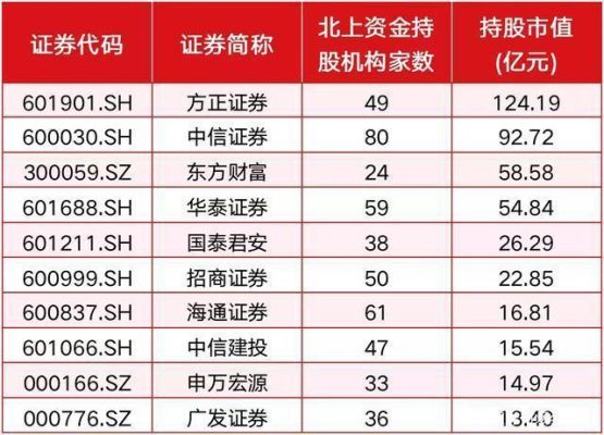 证券账户总资产与市值啥意思？（上市券商 市值）