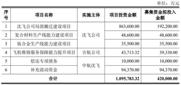 山东最大的企业？（沈飞集团市值）