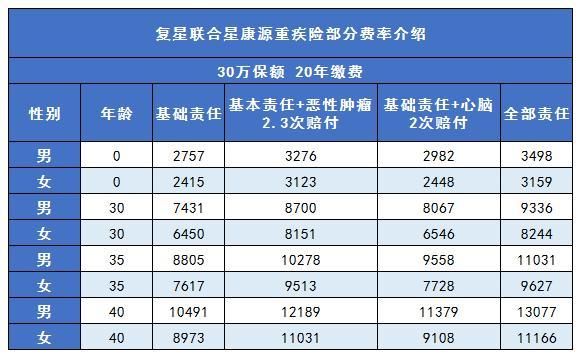 复星联合保险公司有多少家分公司？（联合健康市值）