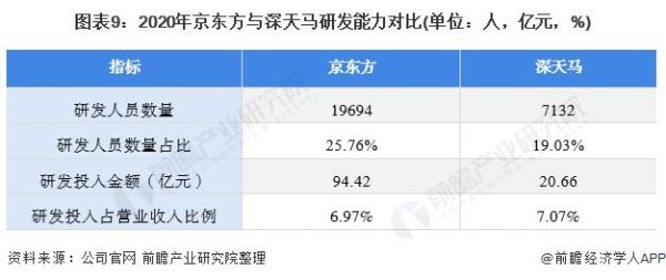 京东方和深天马哪个强？（深天马 市值）