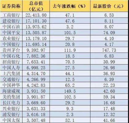 平安证券怎么看市值？（平安公司市值）