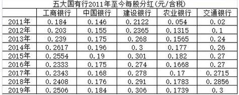 股票分红送配股怎么计算？（市值配售计算）