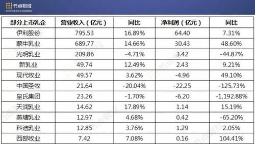 300亿市值对应多少利润？（市值15亿以下）