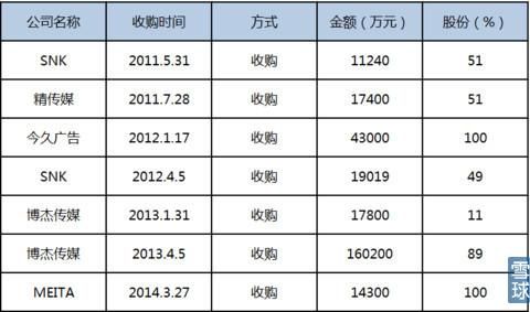 公司的市值是怎么算出来的？（蓝色光标 市值）