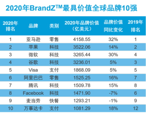 小米科技市值？（华为 小米市值）