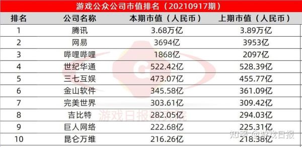 68聊天工具是哪个公司开发的？（英雄互娱 市值）