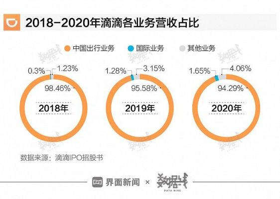 2021滴滴上市时间？（滴滴打车的市值）