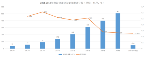 苏宁物流市值？（苏宁2017市值）