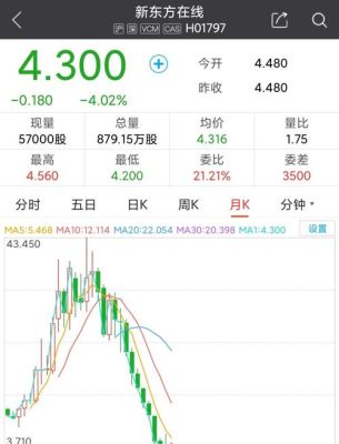 划到信用帐户的担保品股票可以作为普通帐户市值吗？（担保股票的市值）