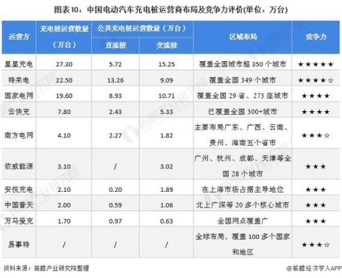 充电桩上市龙头企业排名？（中国宝安 市值）