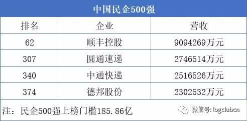 2021年中国企业500强完整名单？（德邦物流 市值）