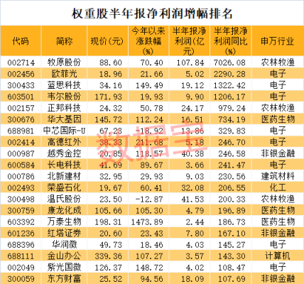 股票流通市值多少好？（千亿市值的股票）