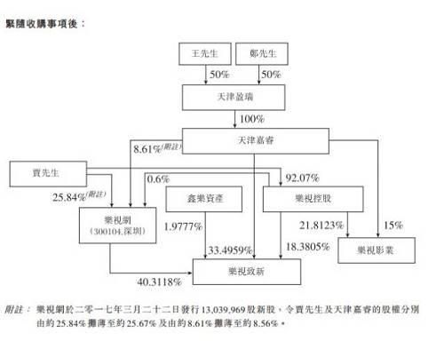 融创最大的股东是谁？（融创市值多少）