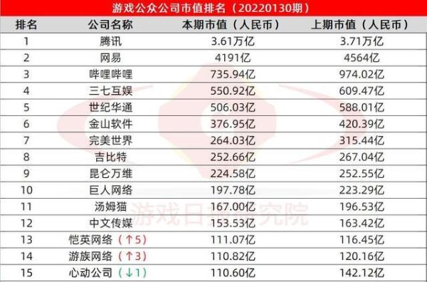 腾讯公司的全名叫什么？（市值最高的游戏）