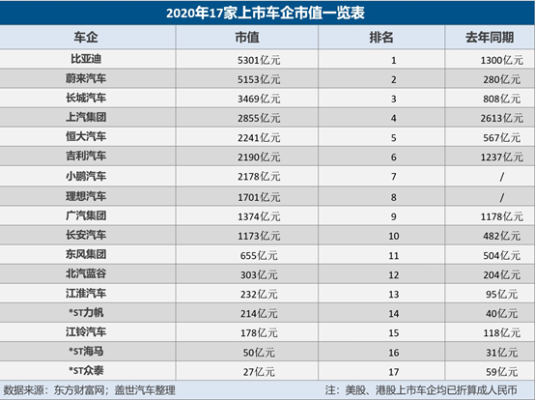 民营车企市值排名？（民营企业市值排名）