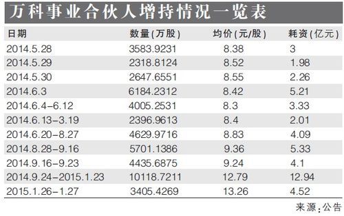 万科企业股份有限公司市值？（万科上市时市值）