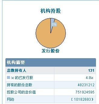 股票总市值怎么查看？（证券市场总市值）