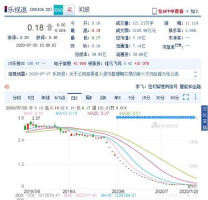 乐视最高市值多少？（乐视上市市值多少）