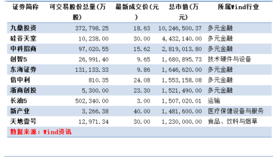 新三板挂牌总市值如何估算？（新三板上市市值）