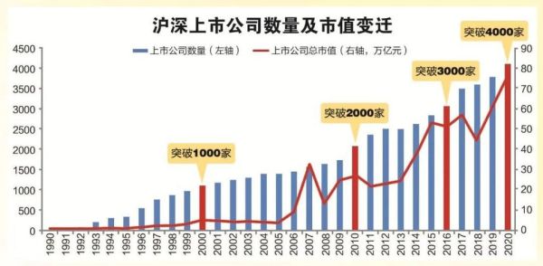 2014浦发银行市值多少？（2014年a股总市值）