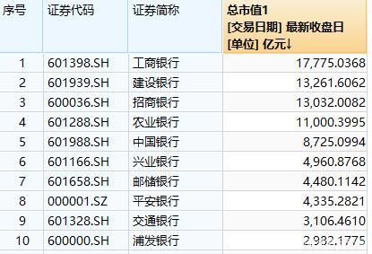 建设银行4个字母代码是多少？（2013年上市公司市值）