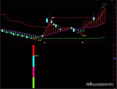 请问通达信软件里，总量、股本的单位是什么？（通达信总市值公式）