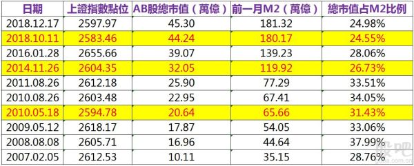 ab股总市值是什么意思？（A股和B股市值）