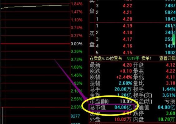 如何看一只股票在一段时间内的总股本和市值啊？（怎么看股票总市值）