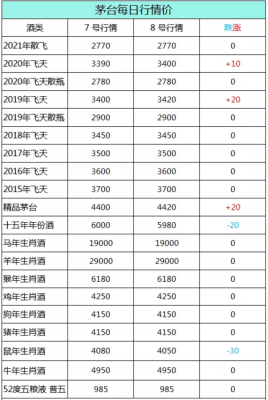 2017年的飞天茅台值多少钱？（2017中国股市市值）