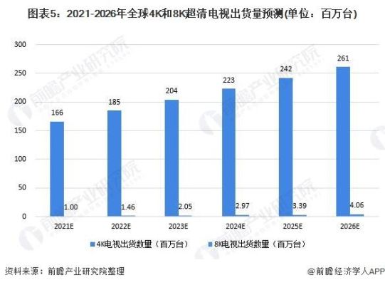 2021电视销量排行榜？（赫兹 市值）