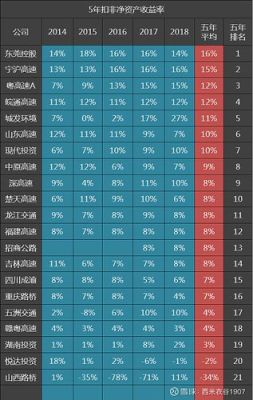 全国高速集团实力排名？（招商公路市值）