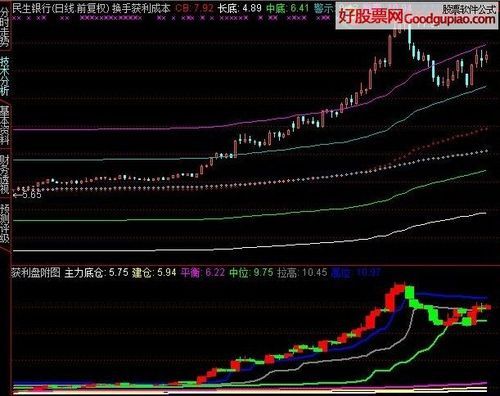 请问编辑指标公式中的获利盘比例函数（winner）是怎么来的？（流通市值函数）