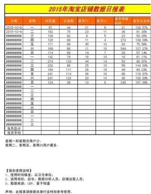 淘宝几时成立？（2015淘宝市值）