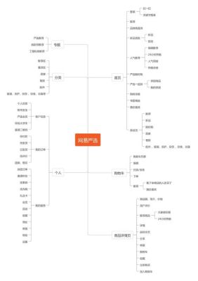 网易严选估值多少？（创业黑马 市值）