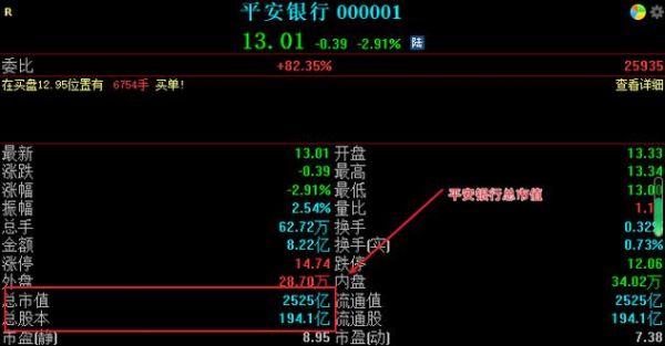 平安银行市值？（平安证券 市值）