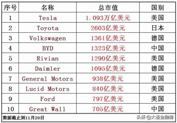 2012年全球汽车公司市值排名？（大众市值2016）