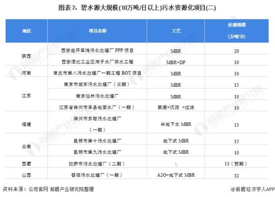 碧水源主营业务？（碧水源 市值）