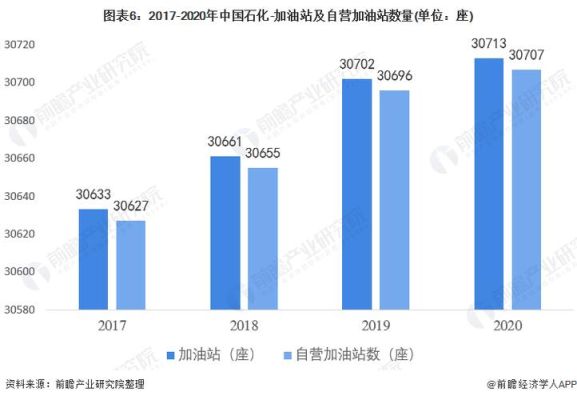 上市加油站公司有哪些？（中国石化 市值）