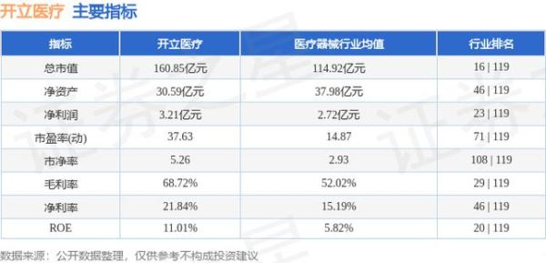 新股上市需要交多少费用和其它费用？（开立医疗 市值）