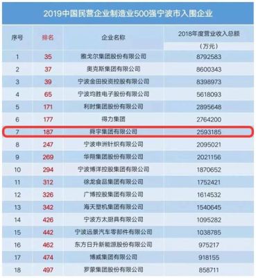 2021年中国企业500强完整名单？（舜宇 市值）