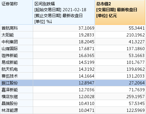 今天收盘4.48是什么股？（财讯 市值）