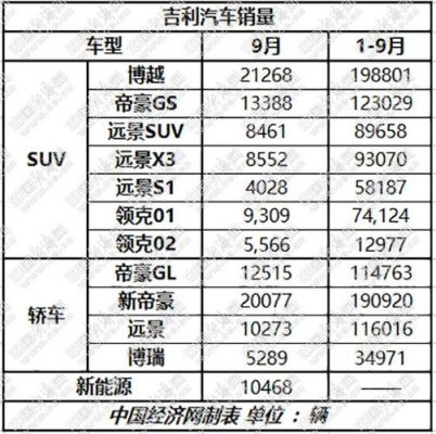 为什么长城汽车市值比长安高？（长安汽车 市值）