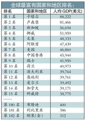 2018年福布斯全球企业利润排行榜？（福布斯市值排名）