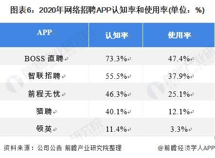 帮别人招聘的公司叫什么？（网信 市值）