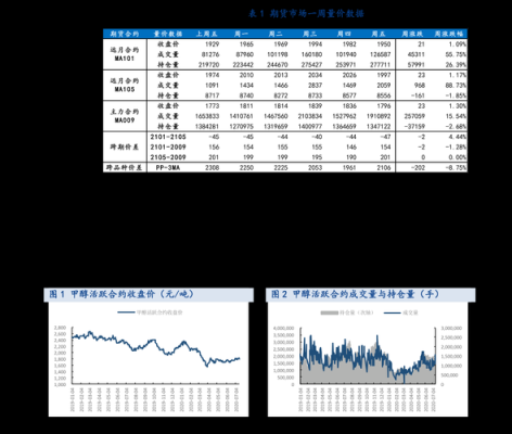 市值流通市盈率啥意思？（市盈率 流通市值）