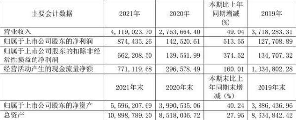 生产天然气上市公司排名？（海南矿业 市值）