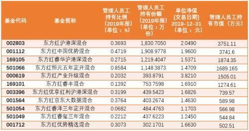 基金持有份额与市值是如何计算的？（国家持有市值）