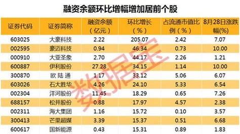 股市100万市值能融资多少？（融资账户市值）